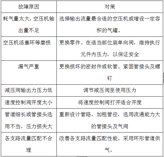氣動(dòng)系統(tǒng)出現(xiàn)供壓不足的原因與對策.png