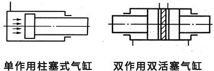 氣缸規(guī)格型號(hào)