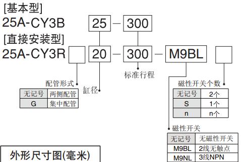 smc型Cy3b和cy3r機(jī)械無(wú)桿氣缸型號(hào)表示方法